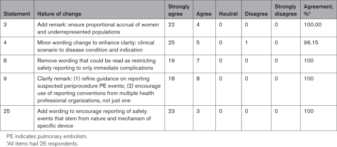 graphic file with name hcv-16-e012894-g002.jpg