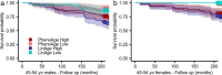 Extended Data Fig. 5