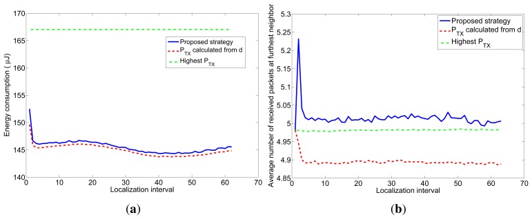 Figure 12.