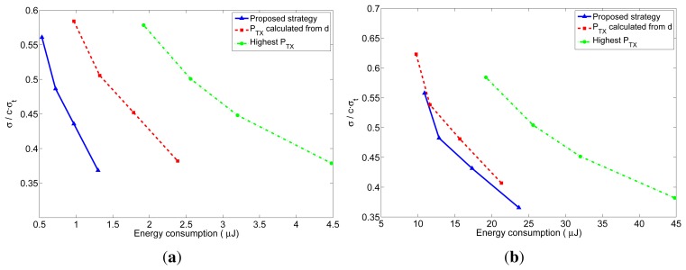 Figure 10.