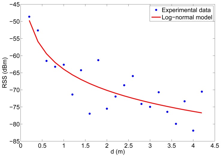 Figure 8.