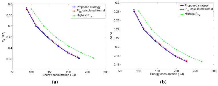 Figure 13.