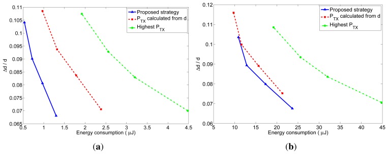 Figure 11.