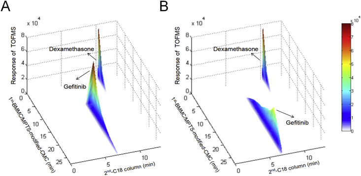 Figure 3