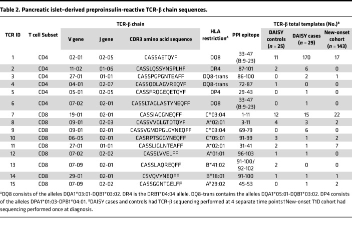 graphic file with name jciinsight-7-161885-g087.jpg