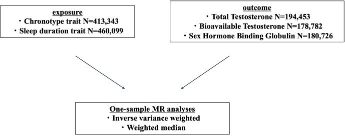 Figure 1