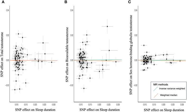 Figure 3