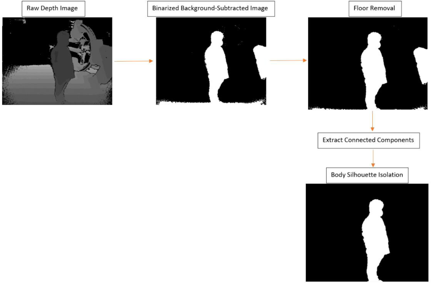 Fig. 4: