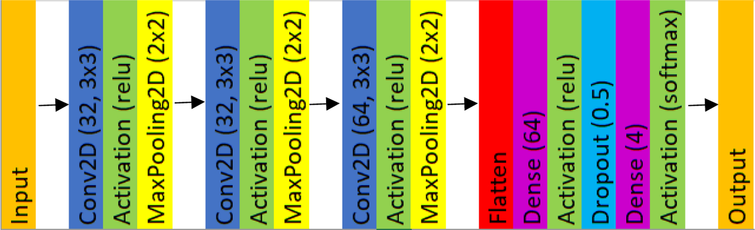 Fig. 5: