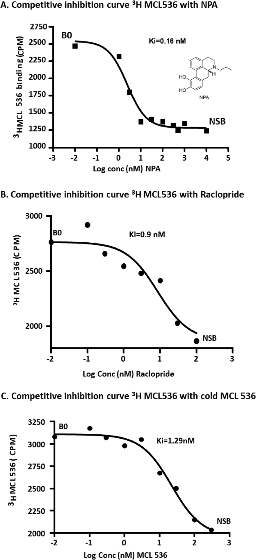 Figure 3.