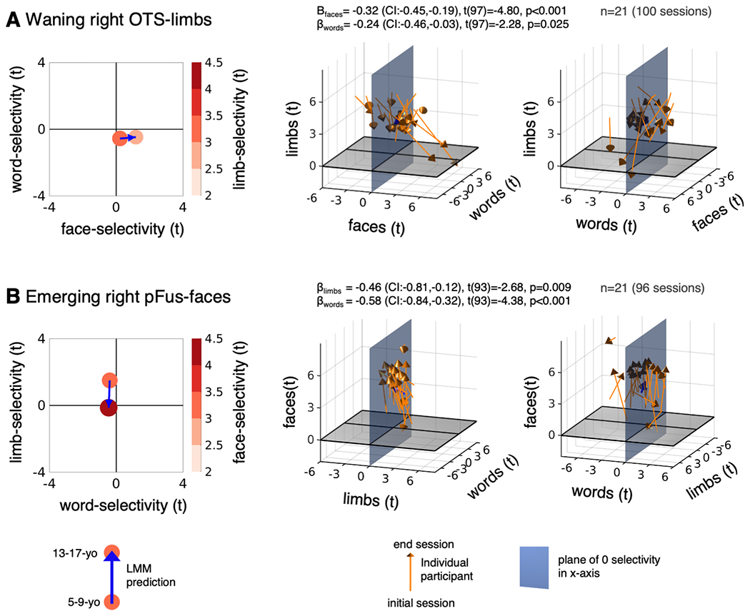 Extended Data Figure 3.