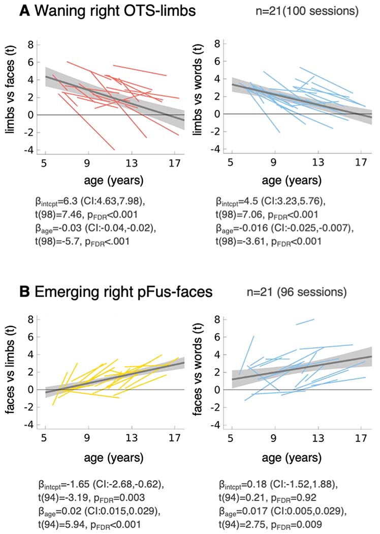 Extended Data Figure 4.