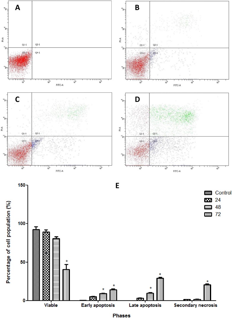 Fig 4