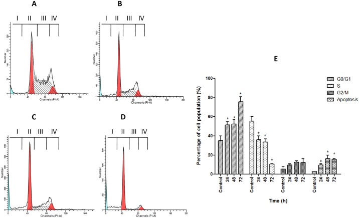 Fig 10