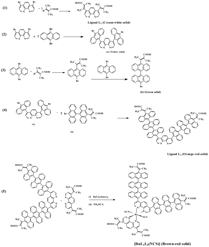 Scheme 1