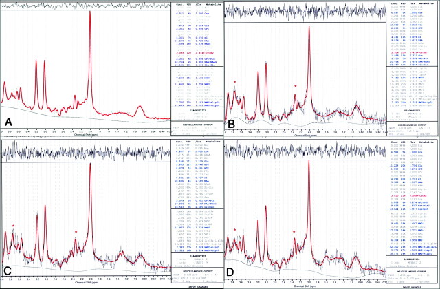 Fig 3.