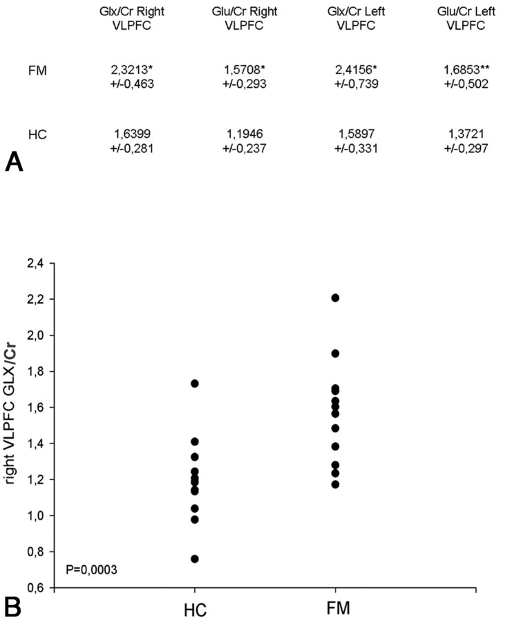 Fig 2.