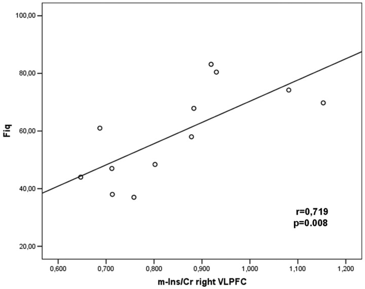 Fig 5.