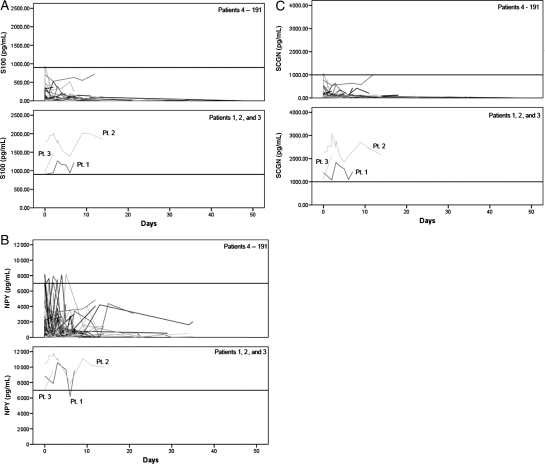 Fig. 2.