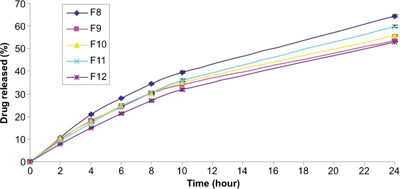 Fig. 7