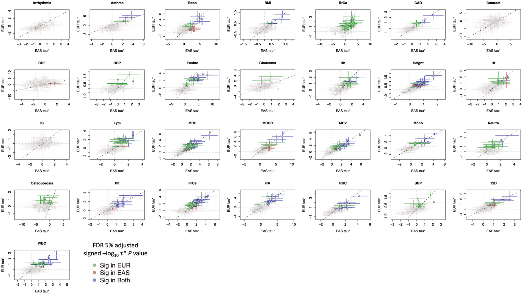 Extended Data Fig. 5 |