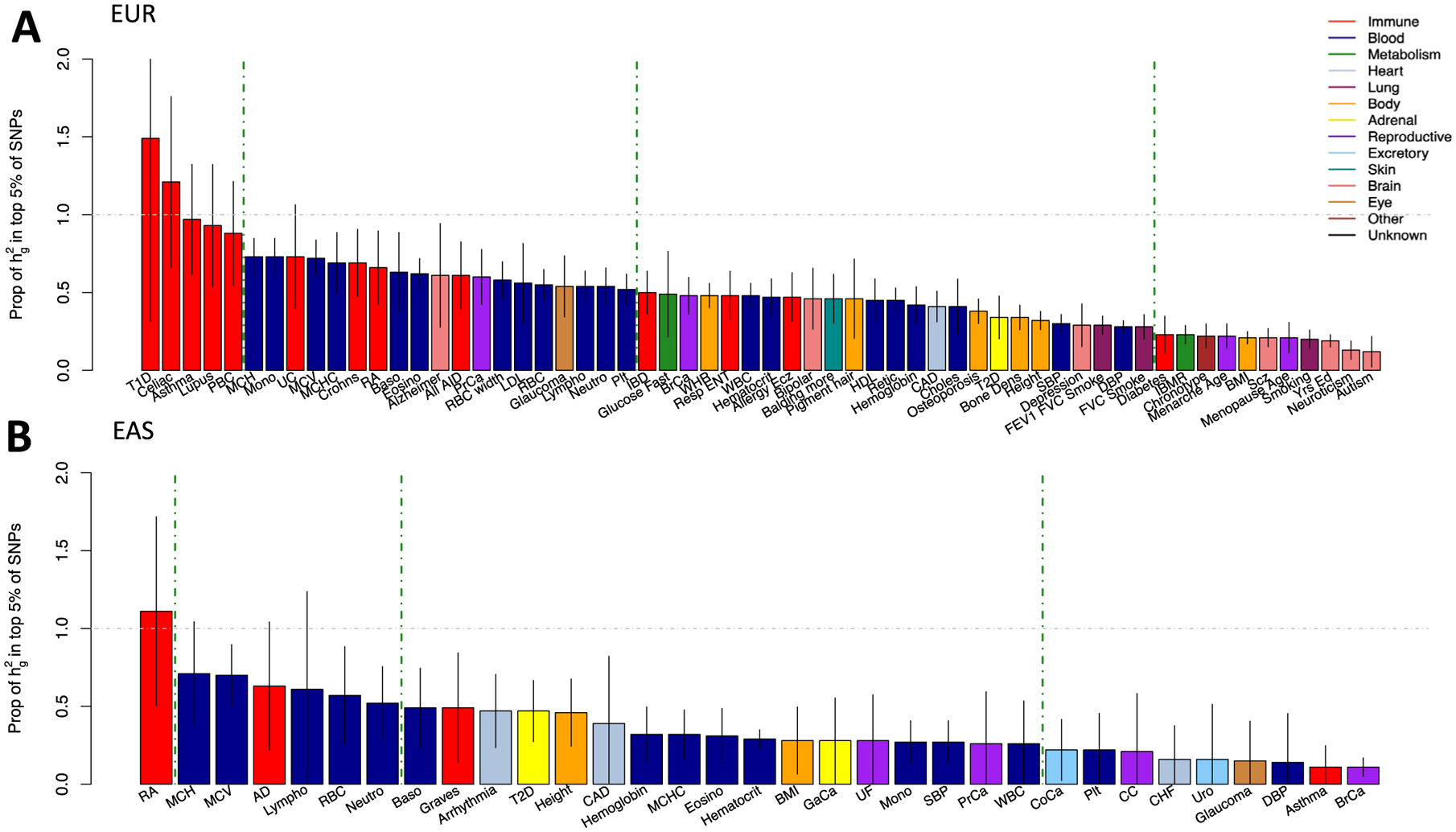 Extended Data Fig. 3 |