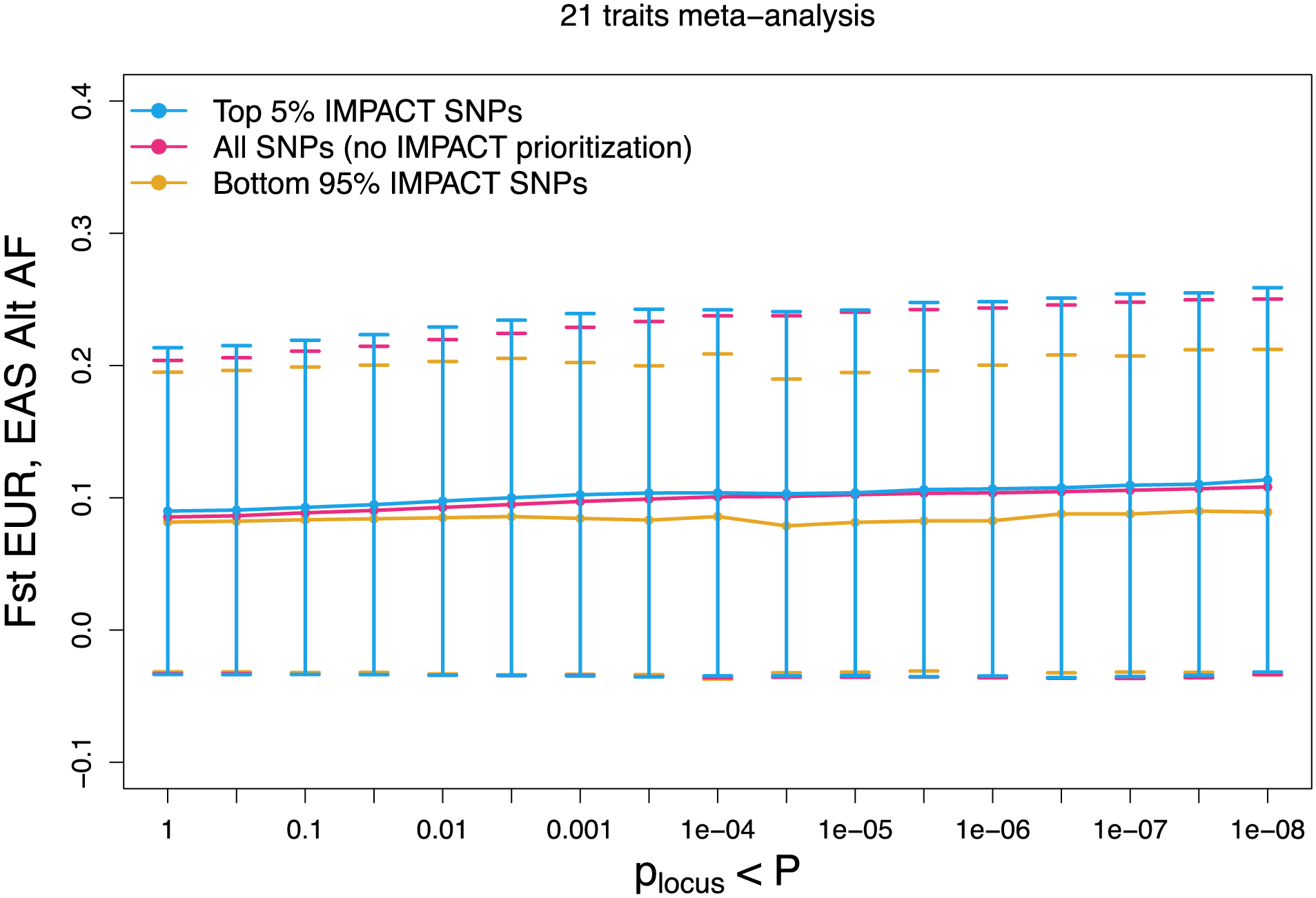 Extended Data Fig. 7 |