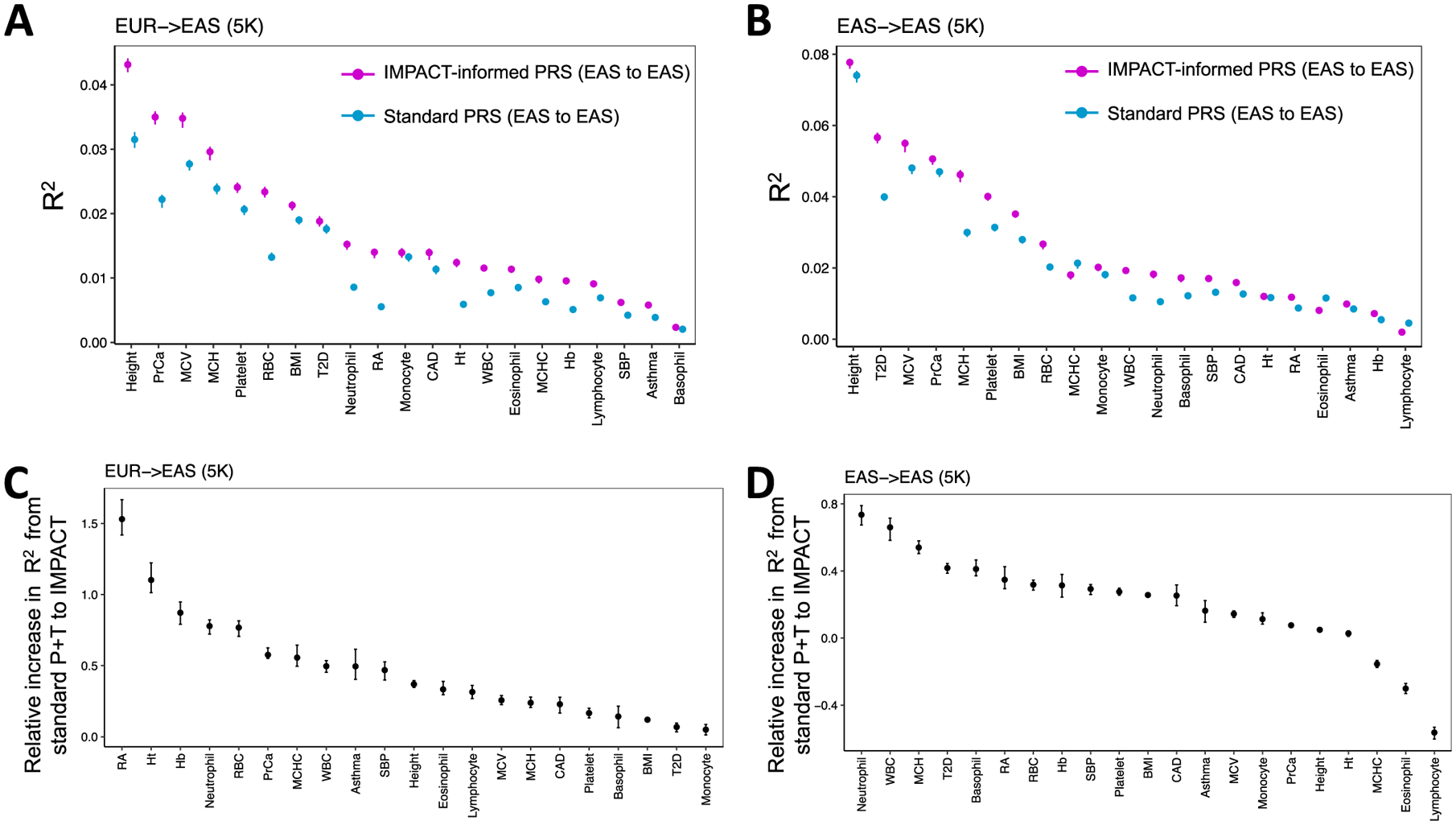 Extended Data Fig. 10 |