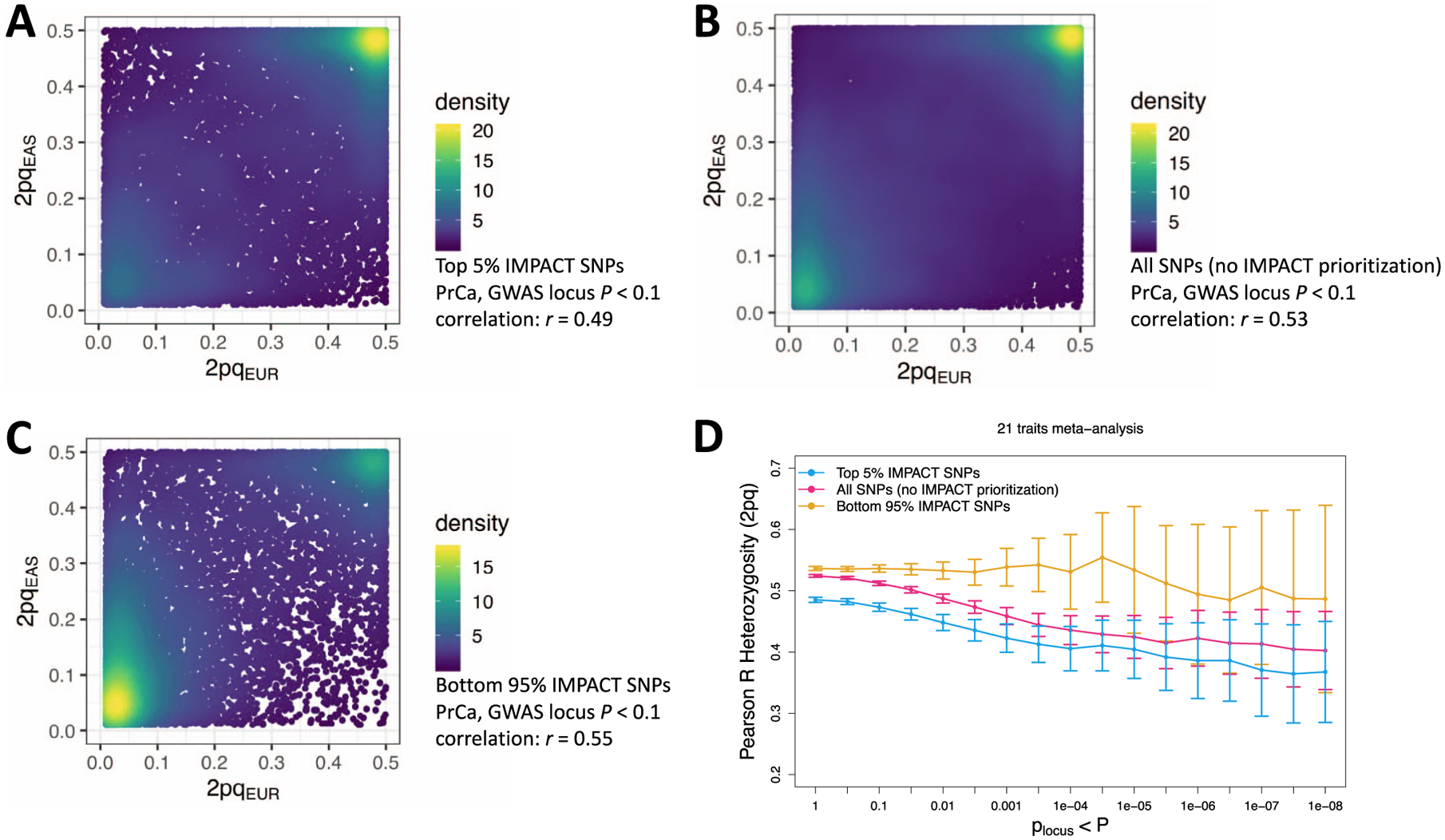 Extended Data Fig. 6 |