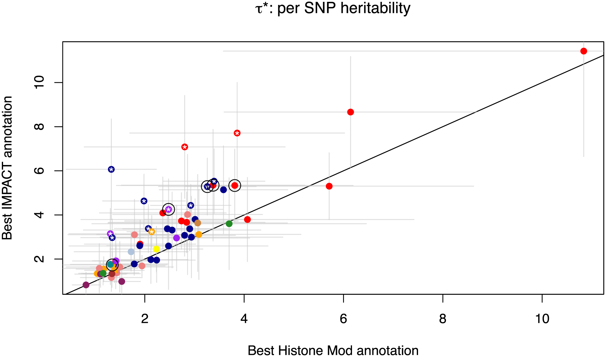 Extended Data Fig. 4 |