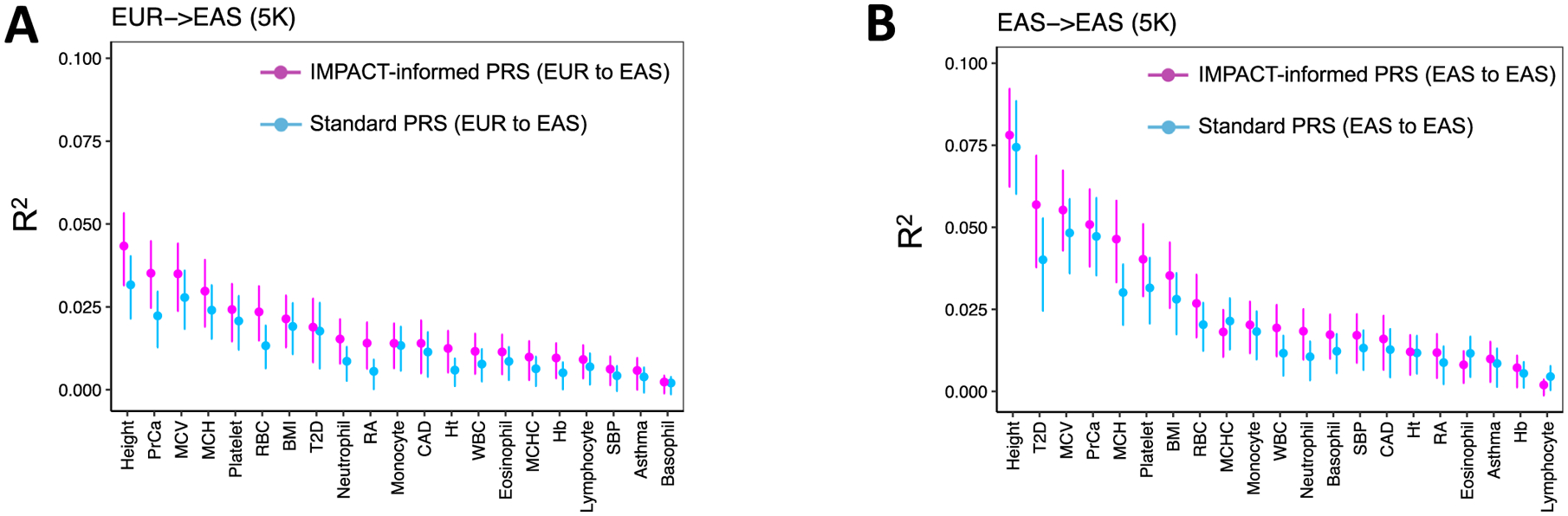 Extended Data Fig. 9 |