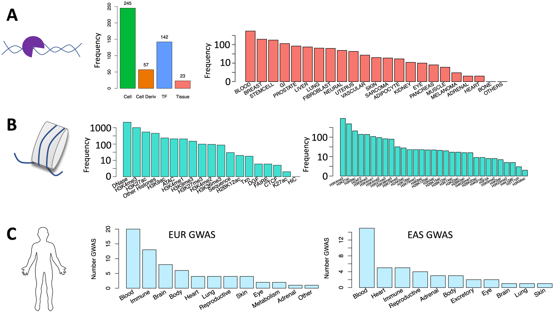 Extended Data Fig. 1 |