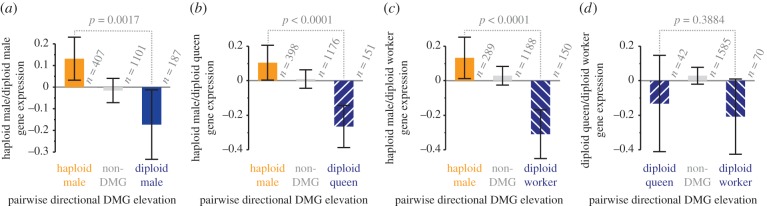 Figure 2.