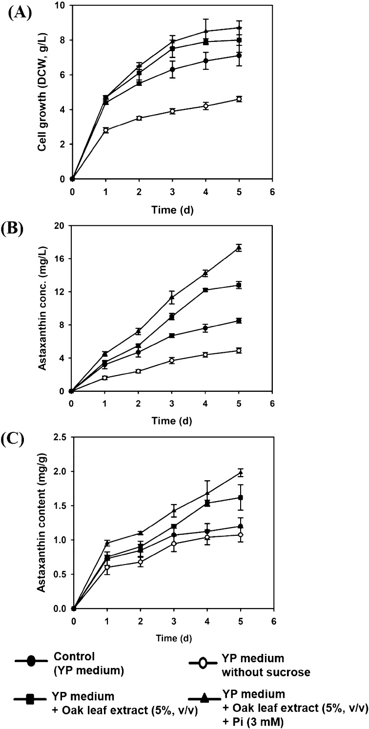 Fig. 3