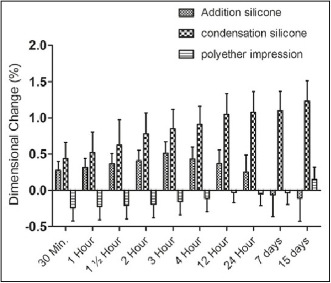 Graph 1