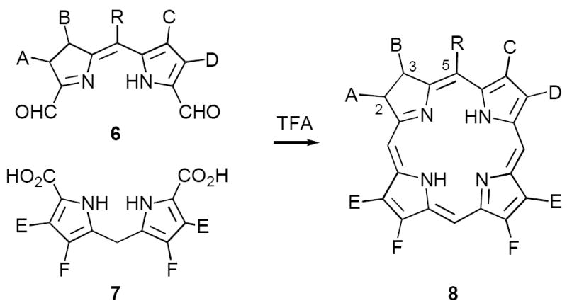 SCHEME 2