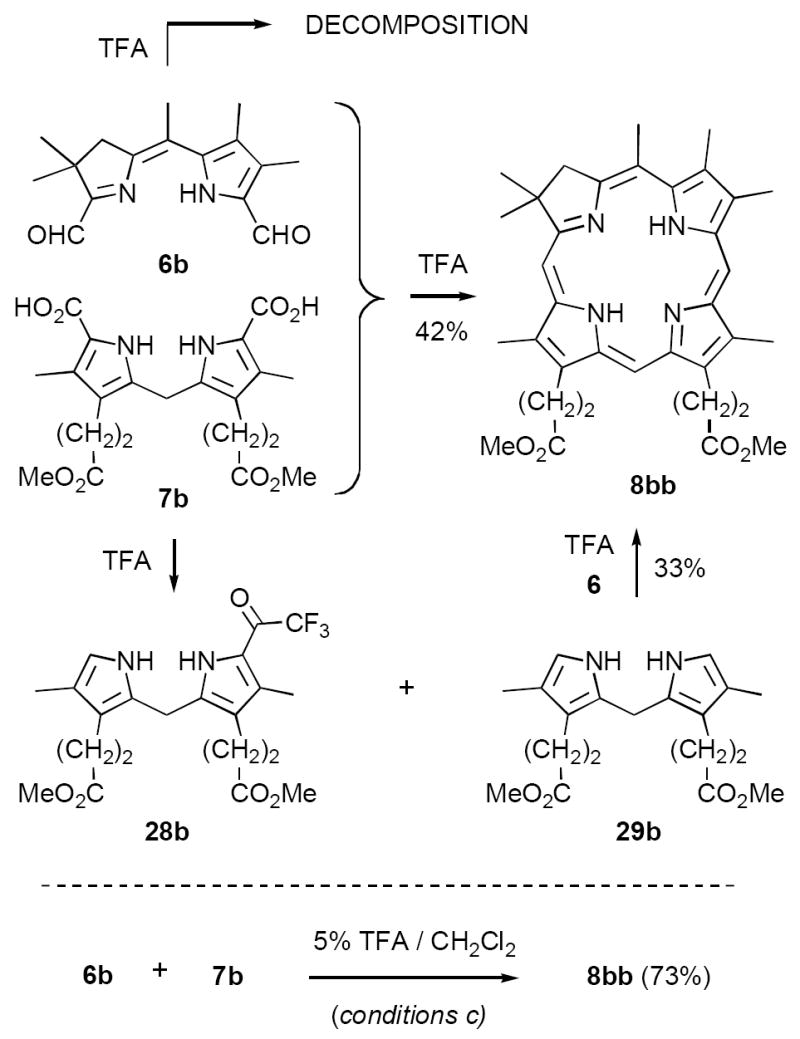 SCHEME 12