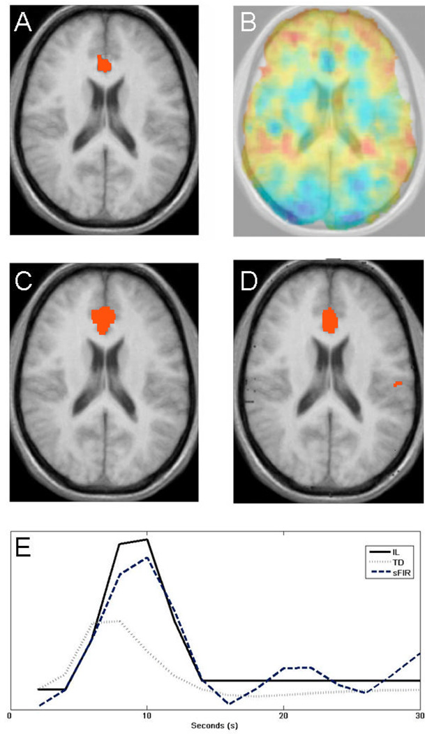 Figure 7