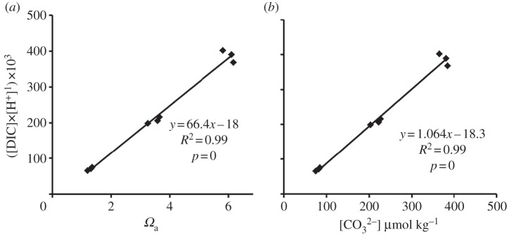 Figure 2.