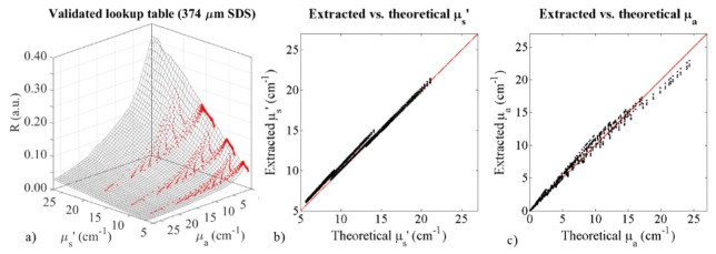 Fig. 4