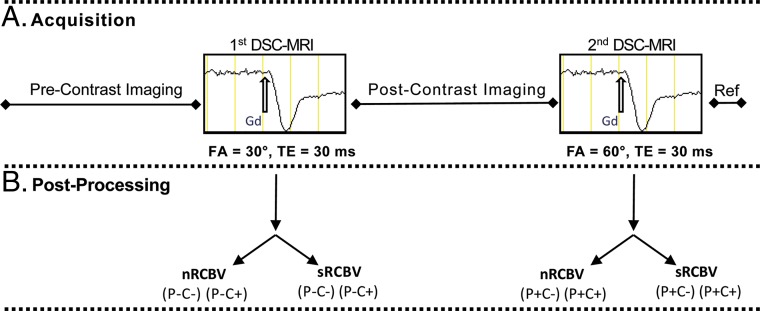 Fig 1.