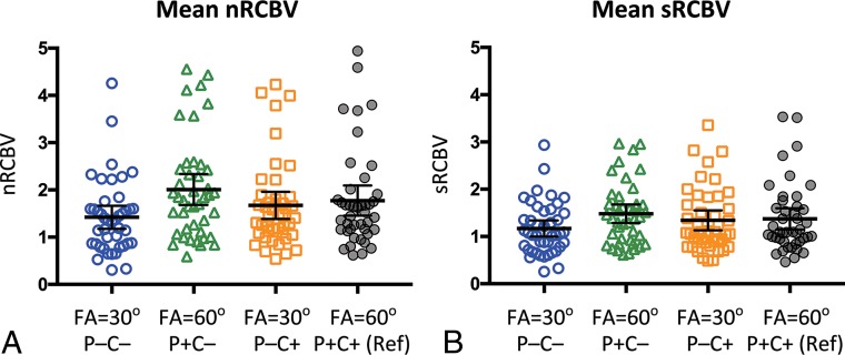 Fig 3.