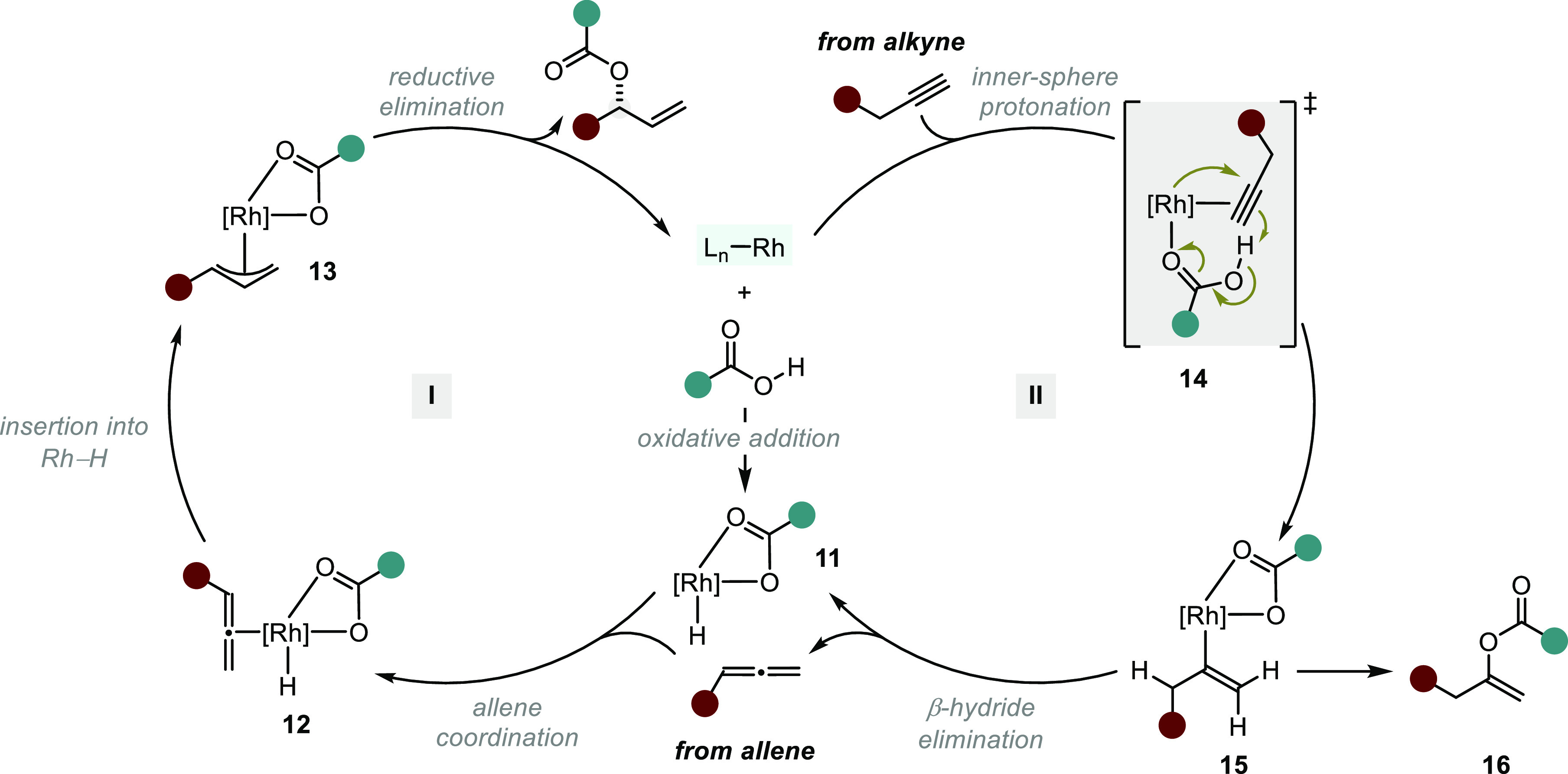 Scheme 11