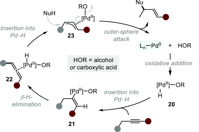 Scheme 14