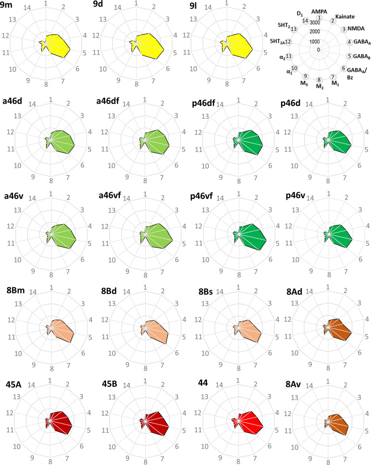 Figure 11—figure supplement 1.