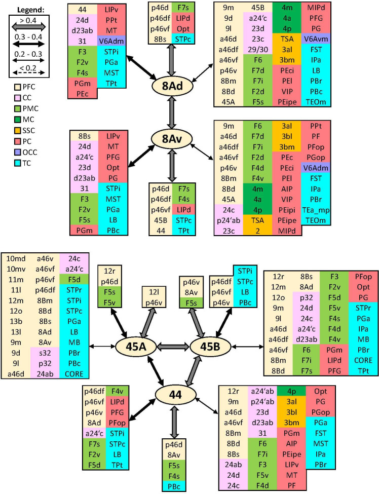 Figure 15.