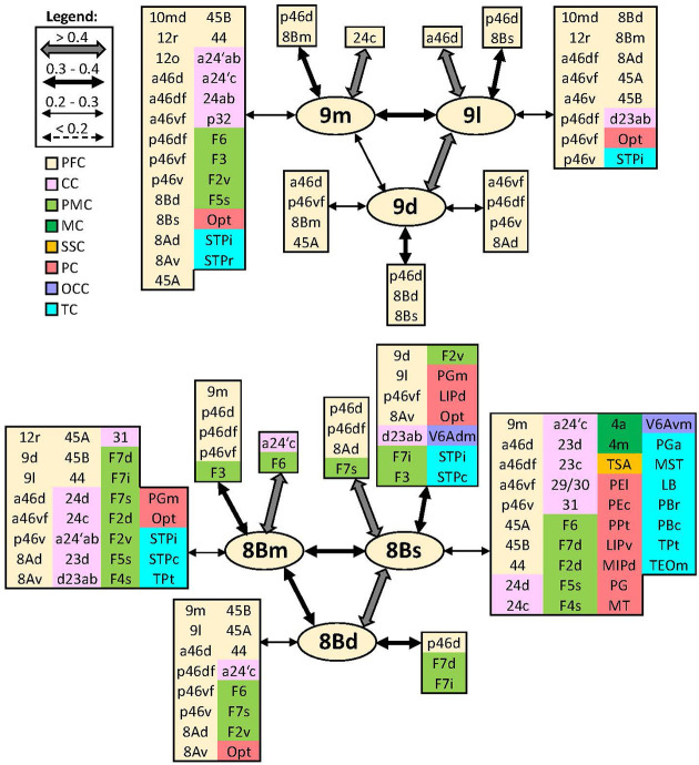 Figure 13.