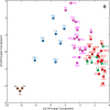 Figure 20.