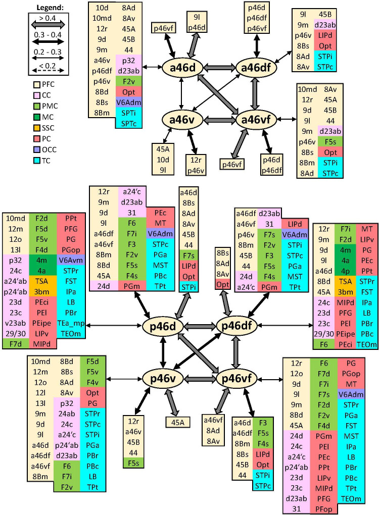 Figure 14.