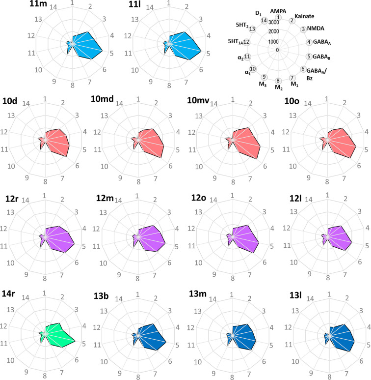 Figure 10—figure supplement 1.